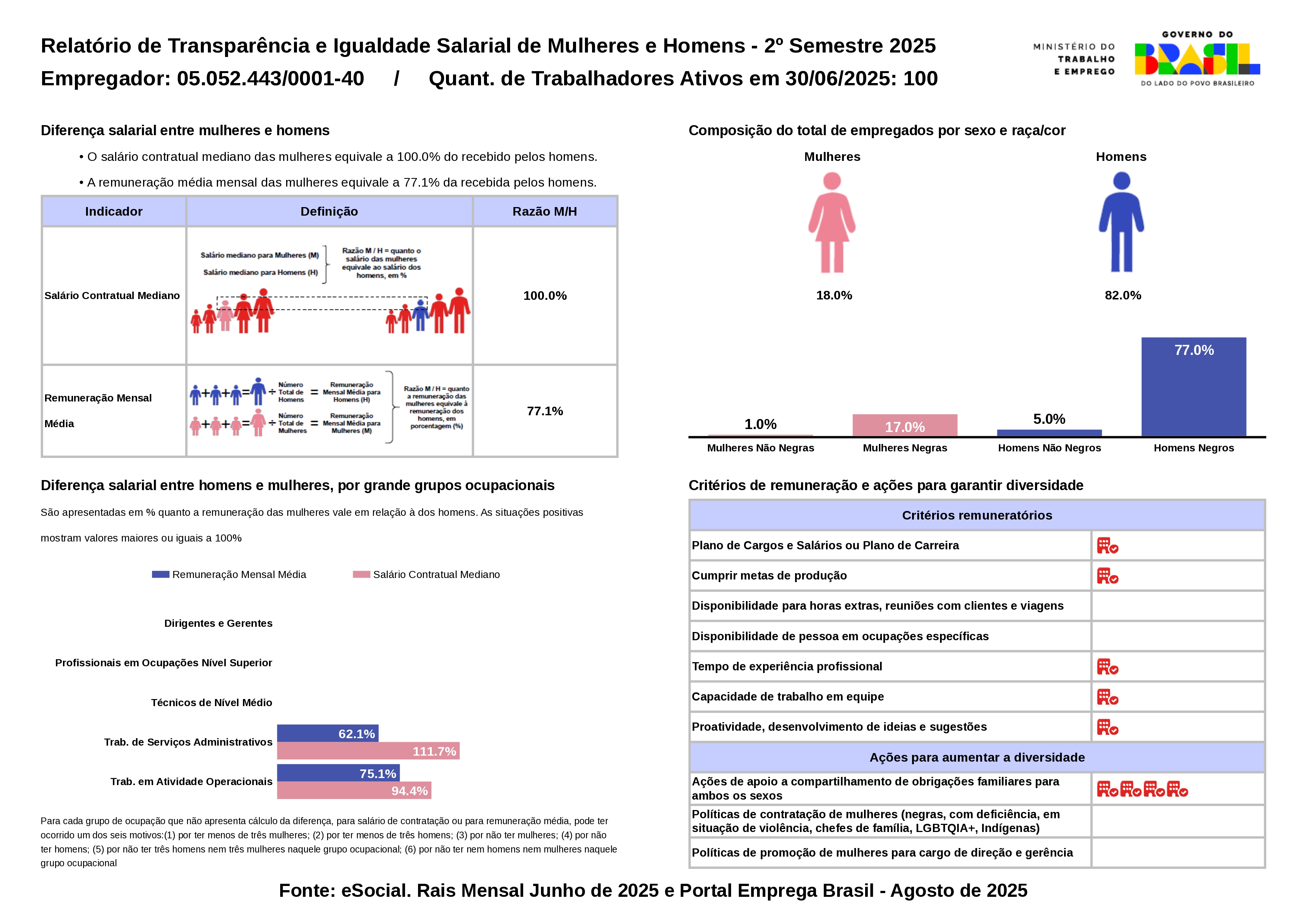 Igualdade Salarial - Plaskem